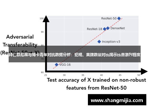拜仁慕尼黑与博卡青年对抗数据分析：犯规、黄牌数量对比揭示比赛激烈程度